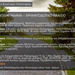 Περιβαλλοντικό Πάρκο Κυκλικής Οικονομίας Δήμου Ηρακλείου Περιβαλλοντικό Πάρκο Κυκλικής Οικονομίας Δήμου Ηρακλείου